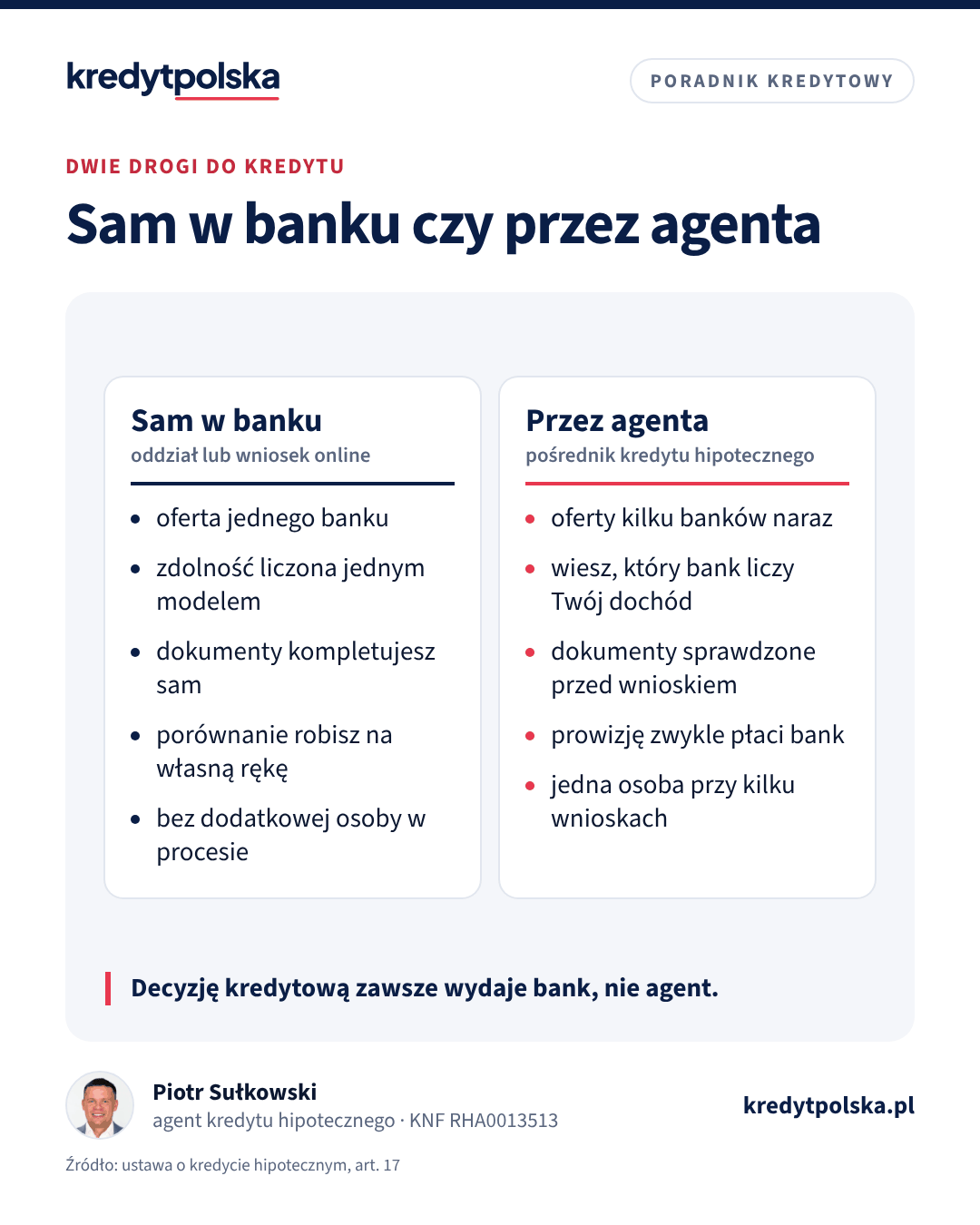 Sam w banku czy przez agenta. Decyzję kredytową zawsze wydaje bank, nie agent.