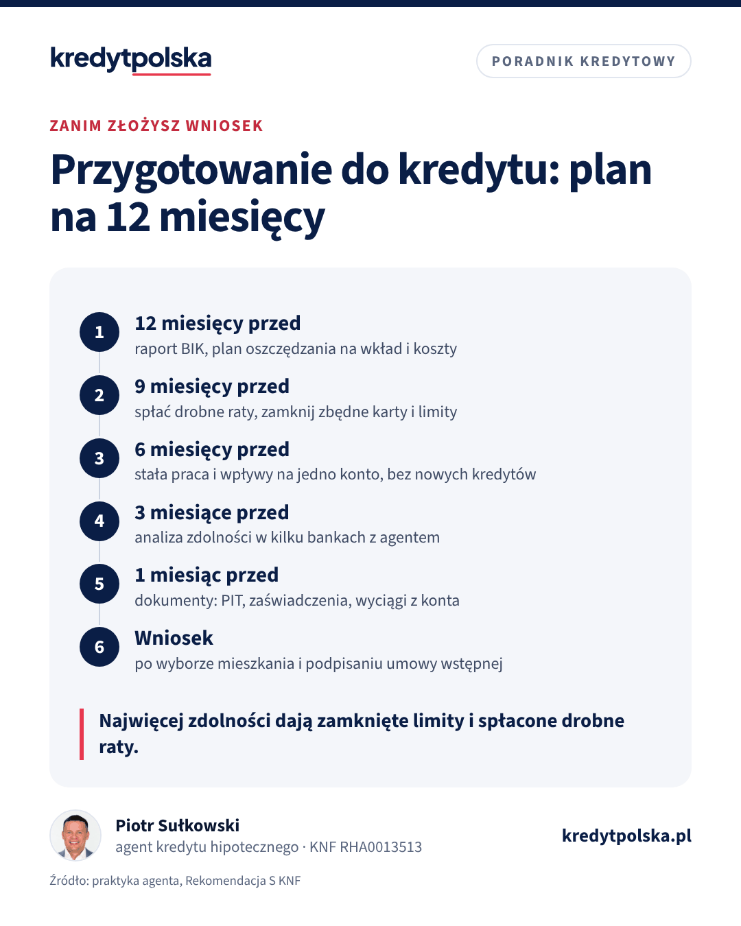Przygotowanie do kredytu: plan na 12 miesięcy. Najwięcej zdolności dają zamknięte limity i spłacone drobne raty.