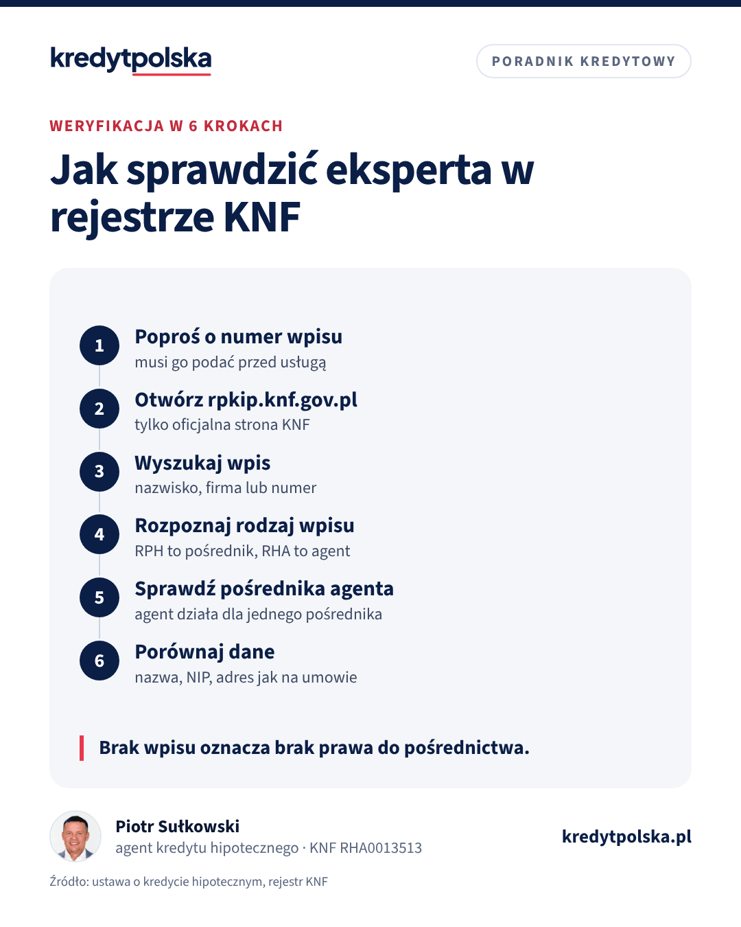 Jak sprawdzić eksperta w rejestrze KNF. Brak wpisu oznacza brak prawa do pośrednictwa.