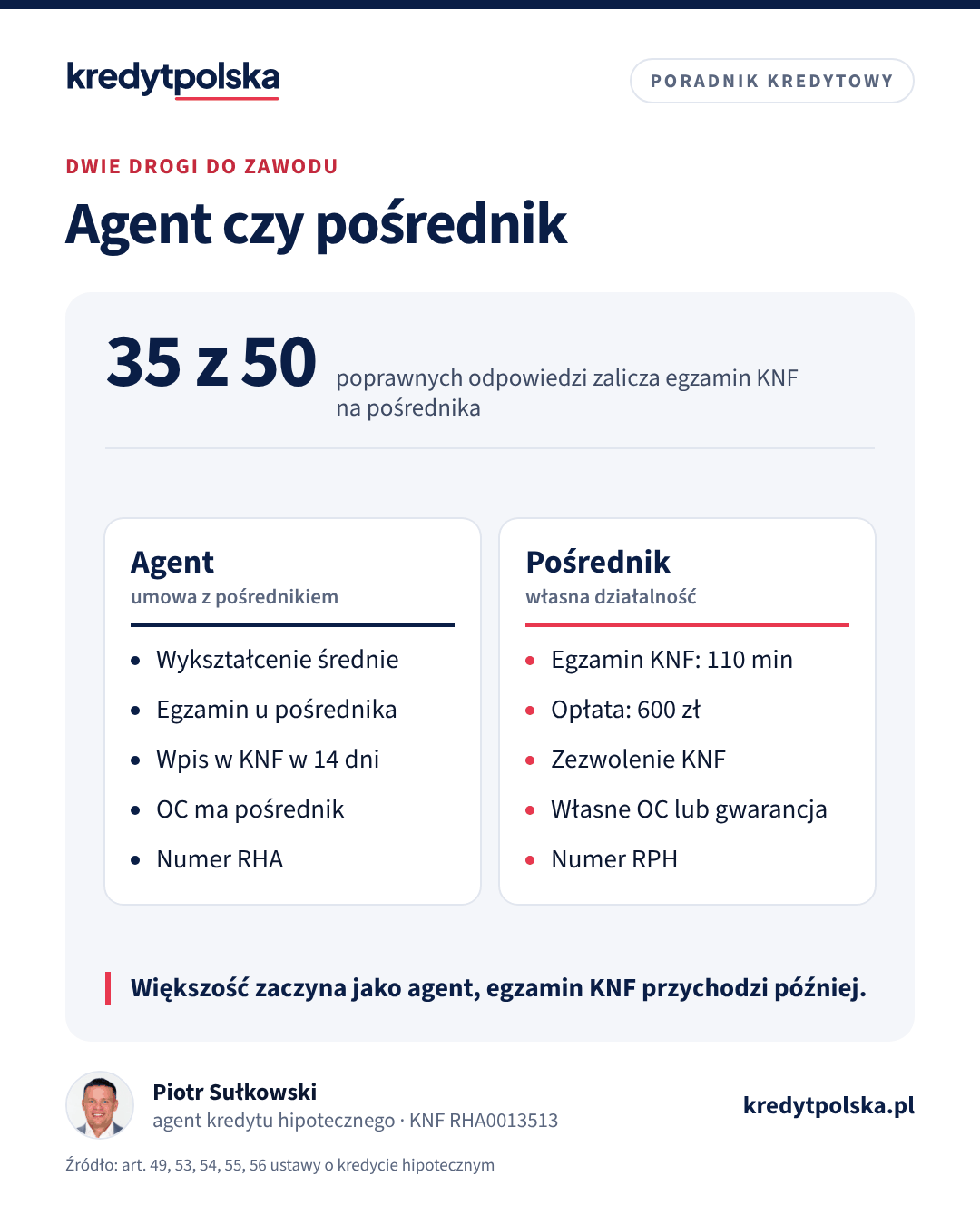 Agent czy pośrednik. Większość zaczyna jako agent, egzamin KNF przychodzi później.