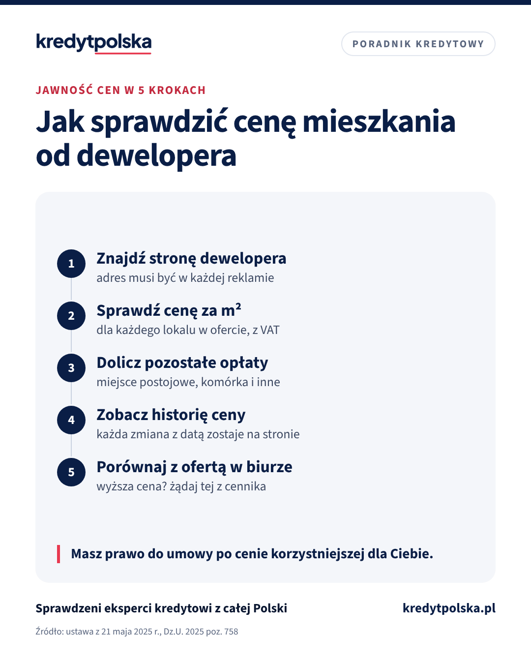 Jak sprawdzić cenę mieszkania od dewelopera. Masz prawo do umowy po cenie korzystniejszej dla Ciebie.