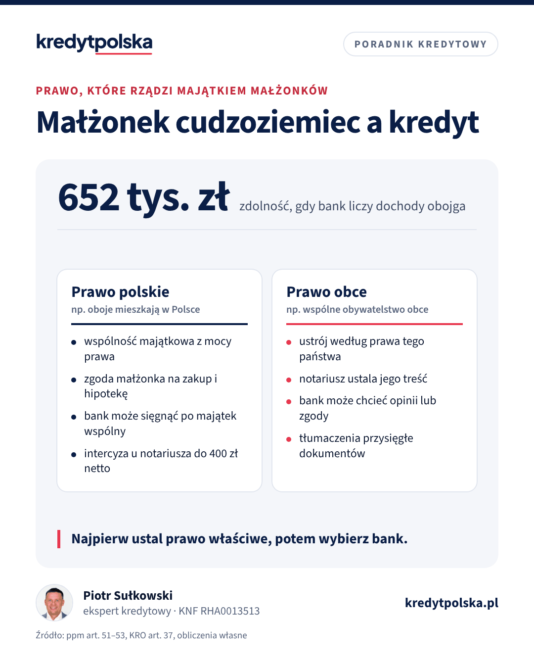 Porównanie: skutki dla kredytu hipotecznego, gdy majątek małżonków podlega prawu polskiemu i gdy podlega prawu obcemu