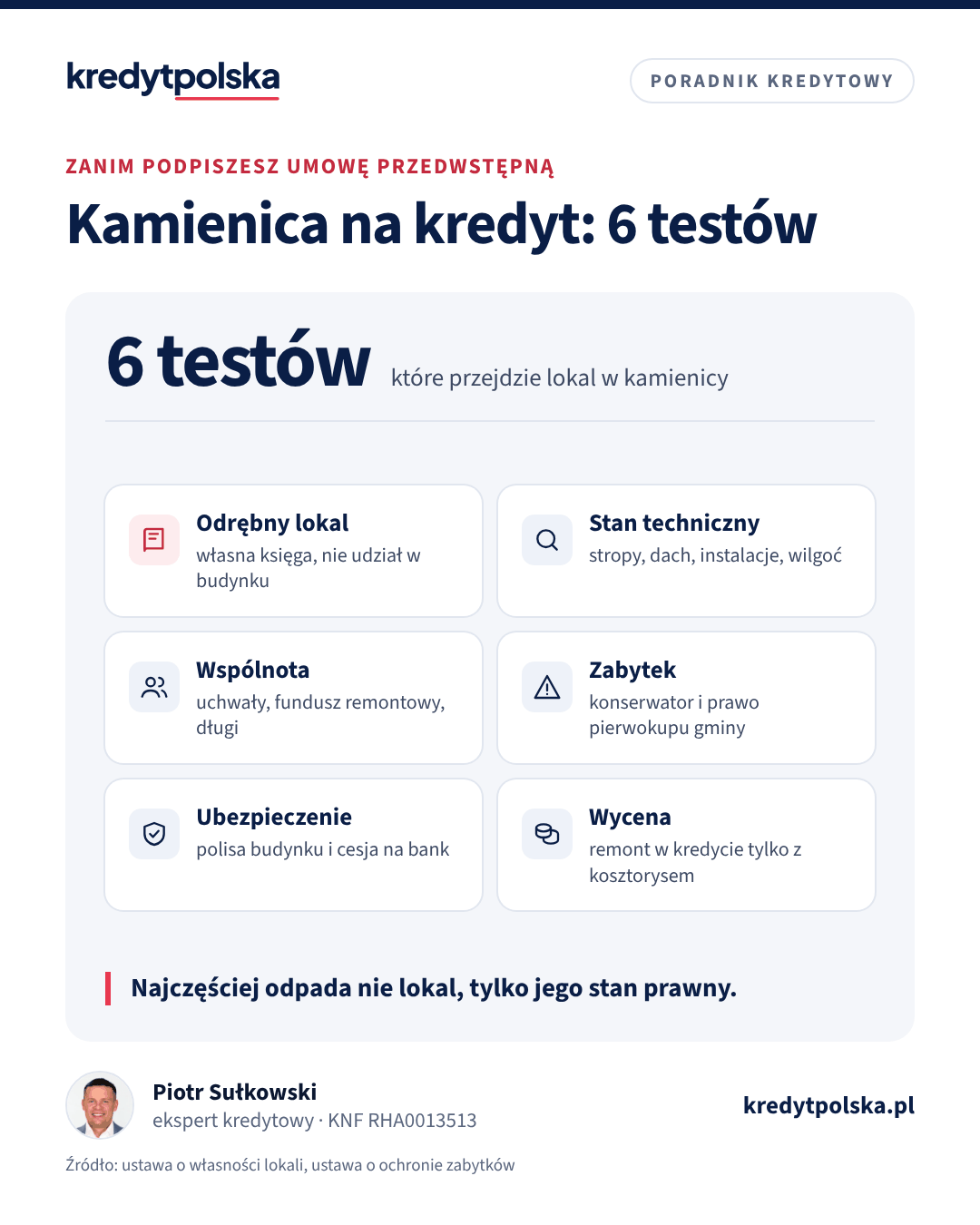 Sześć kafli: co bank sprawdza przy kredycie na mieszkanie w kamienicy, od odrębnego lokalu po wycenę