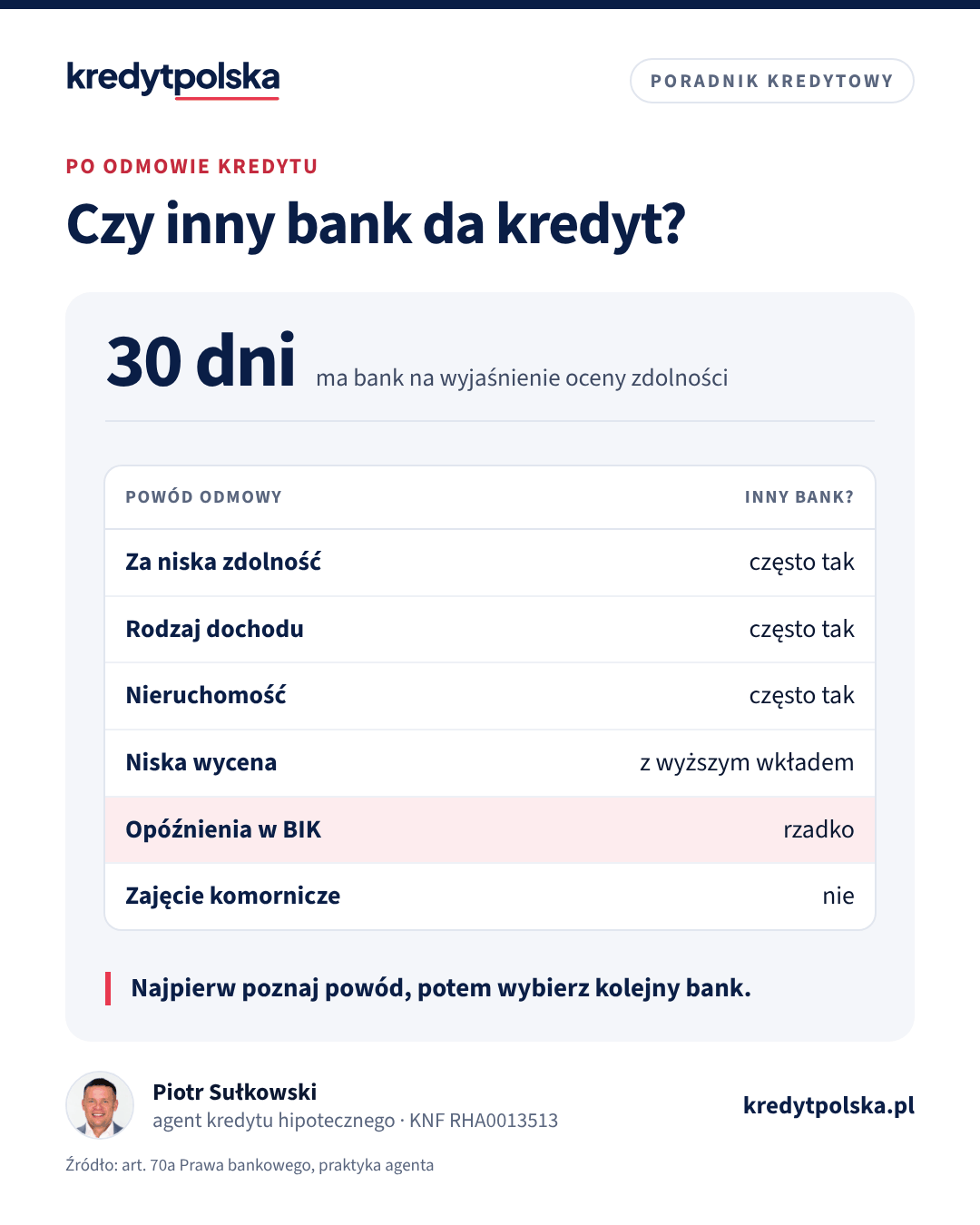 Czy inny bank da kredyt?. Najpierw poznaj powód, potem wybierz kolejny bank.