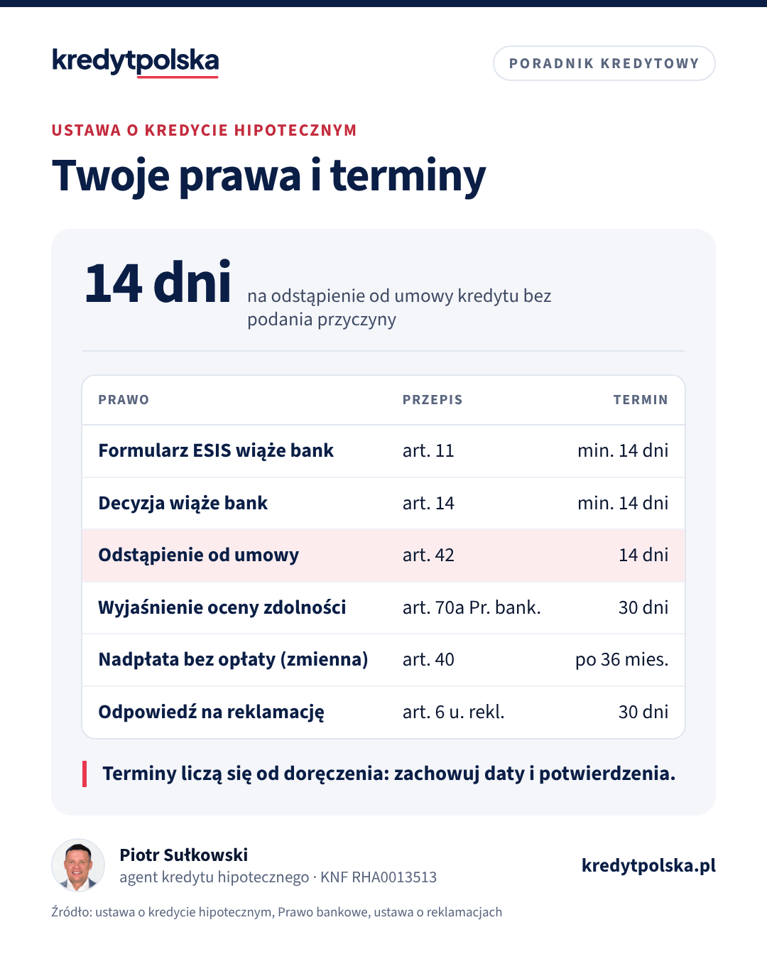 Twoje prawa i terminy. Terminy liczą się od doręczenia: zachowuj daty i potwierdzenia.