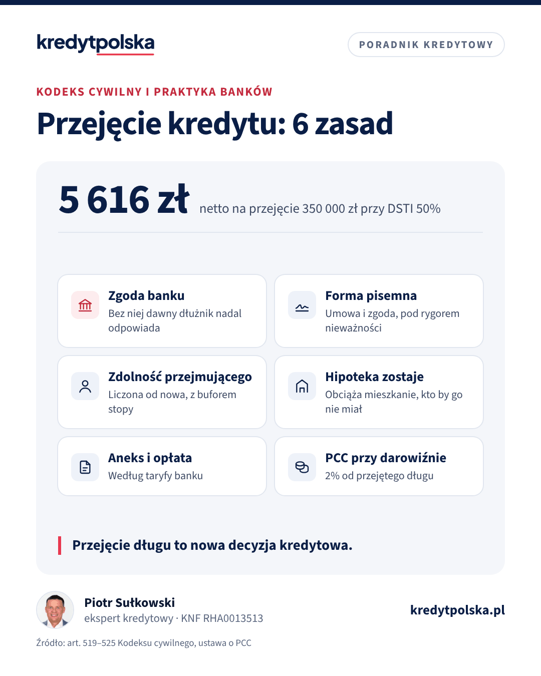 Przejęcie kredytu: 6 zasad. Przejęcie długu to nowa decyzja kredytowa.