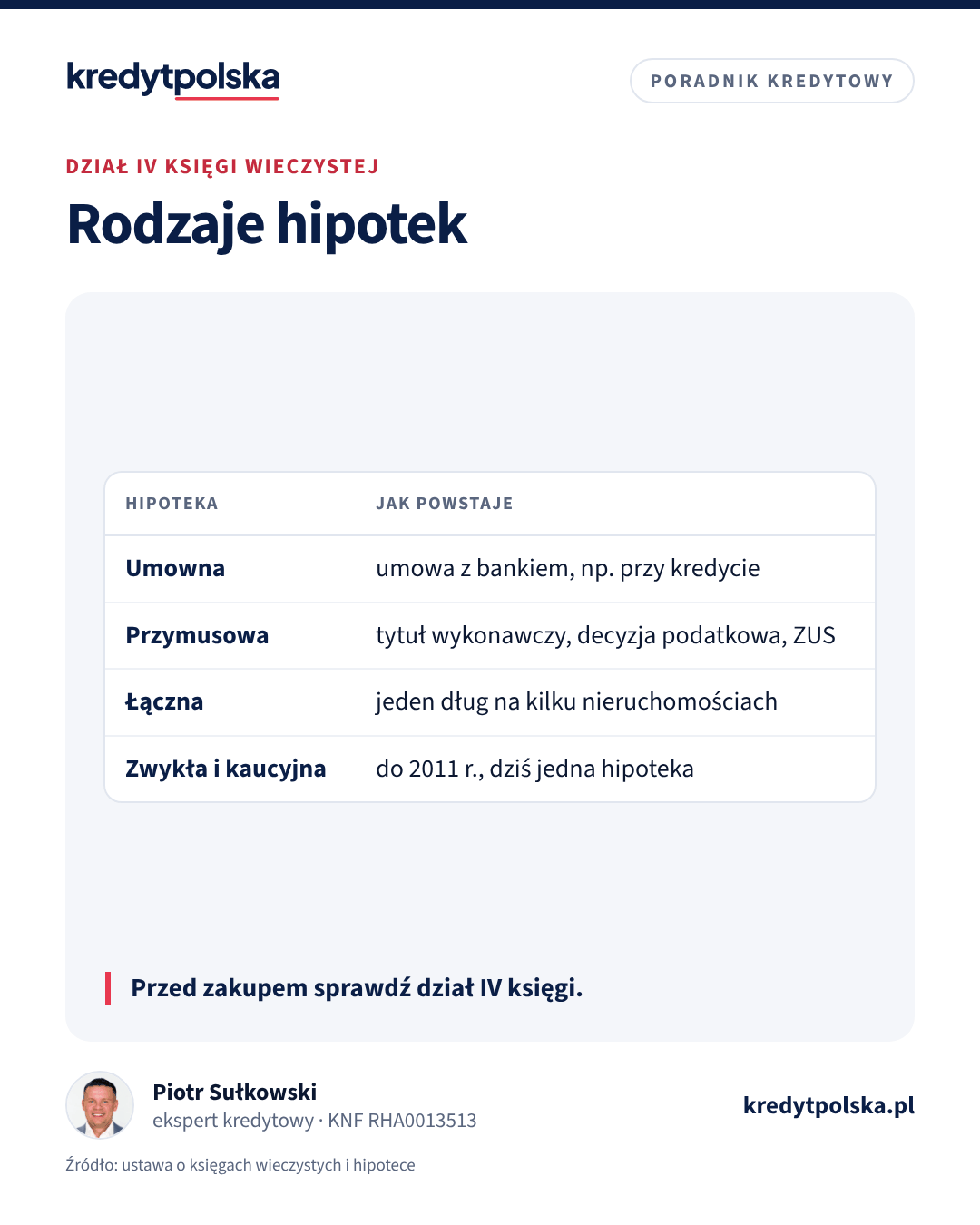 Rodzaje hipotek. Przed zakupem sprawdź dział IV księgi.
