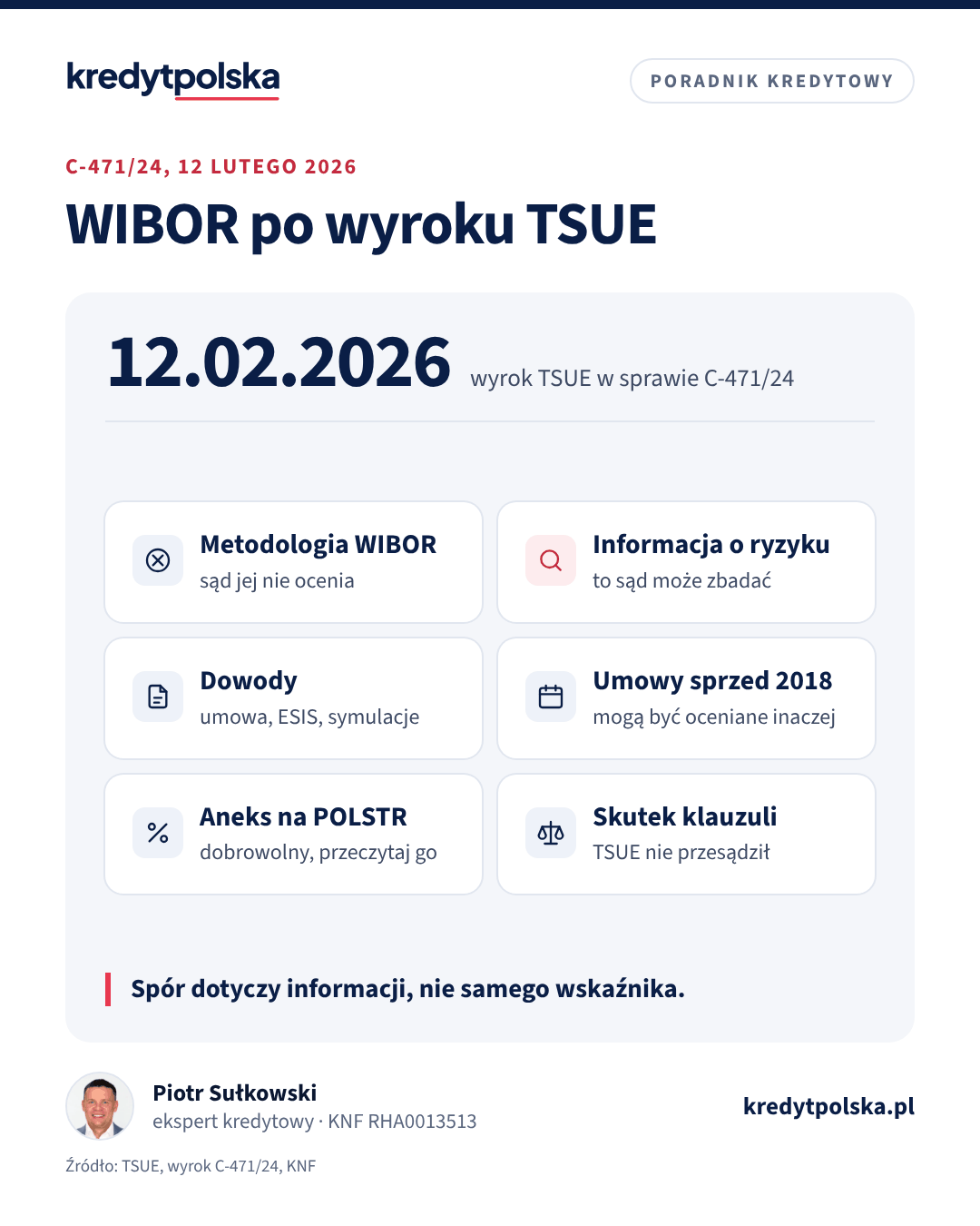 Sześć kafli: co po wyroku TSUE C-471/24 sąd bada w sporach o WIBOR, a czego nie