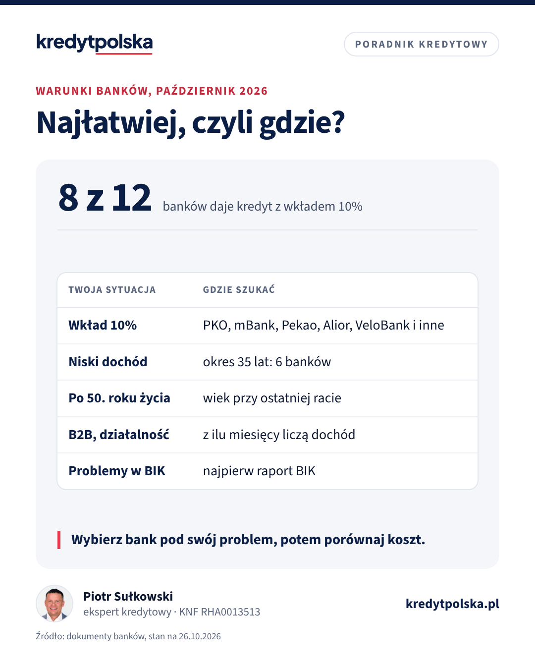 Najłatwiej, czyli gdzie? Wybierz bank pod swój problem, potem porównaj koszt.