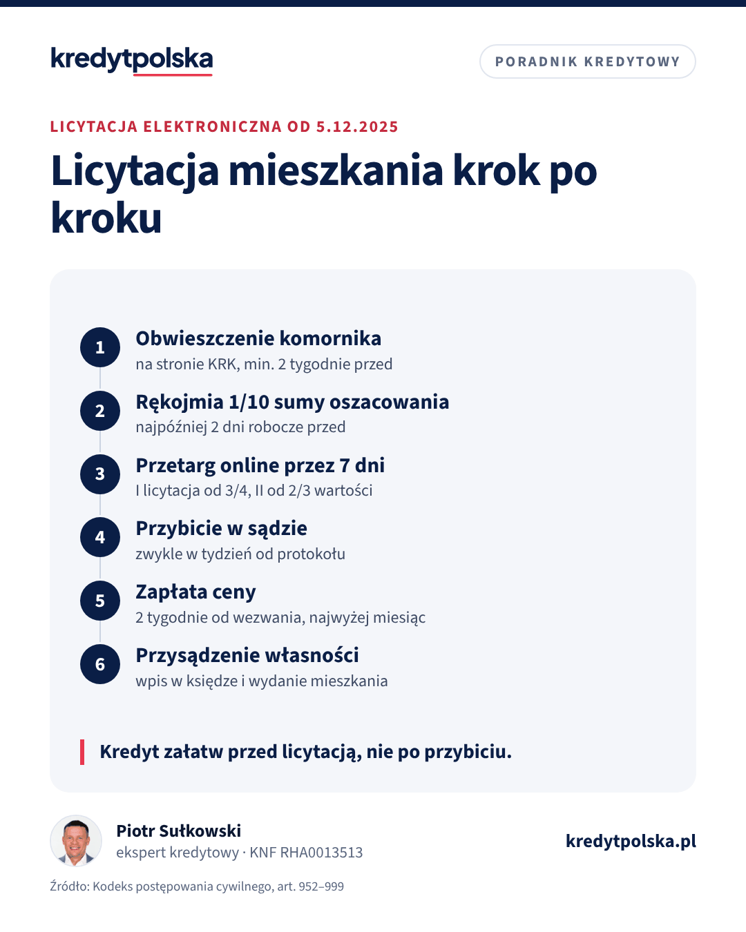 Licytacja mieszkania krok po kroku. Kredyt załatw przed licytacją, nie po przybiciu.