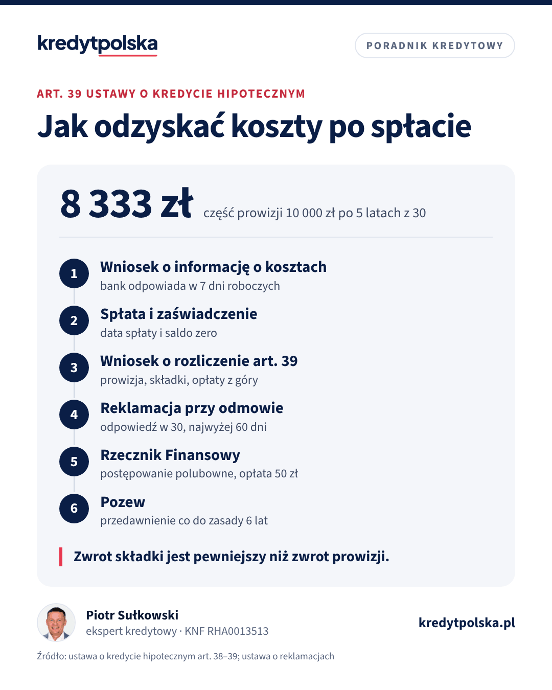 Jak odzyskać koszty po spłacie. Zwrot składki jest pewniejszy niż zwrot prowizji.